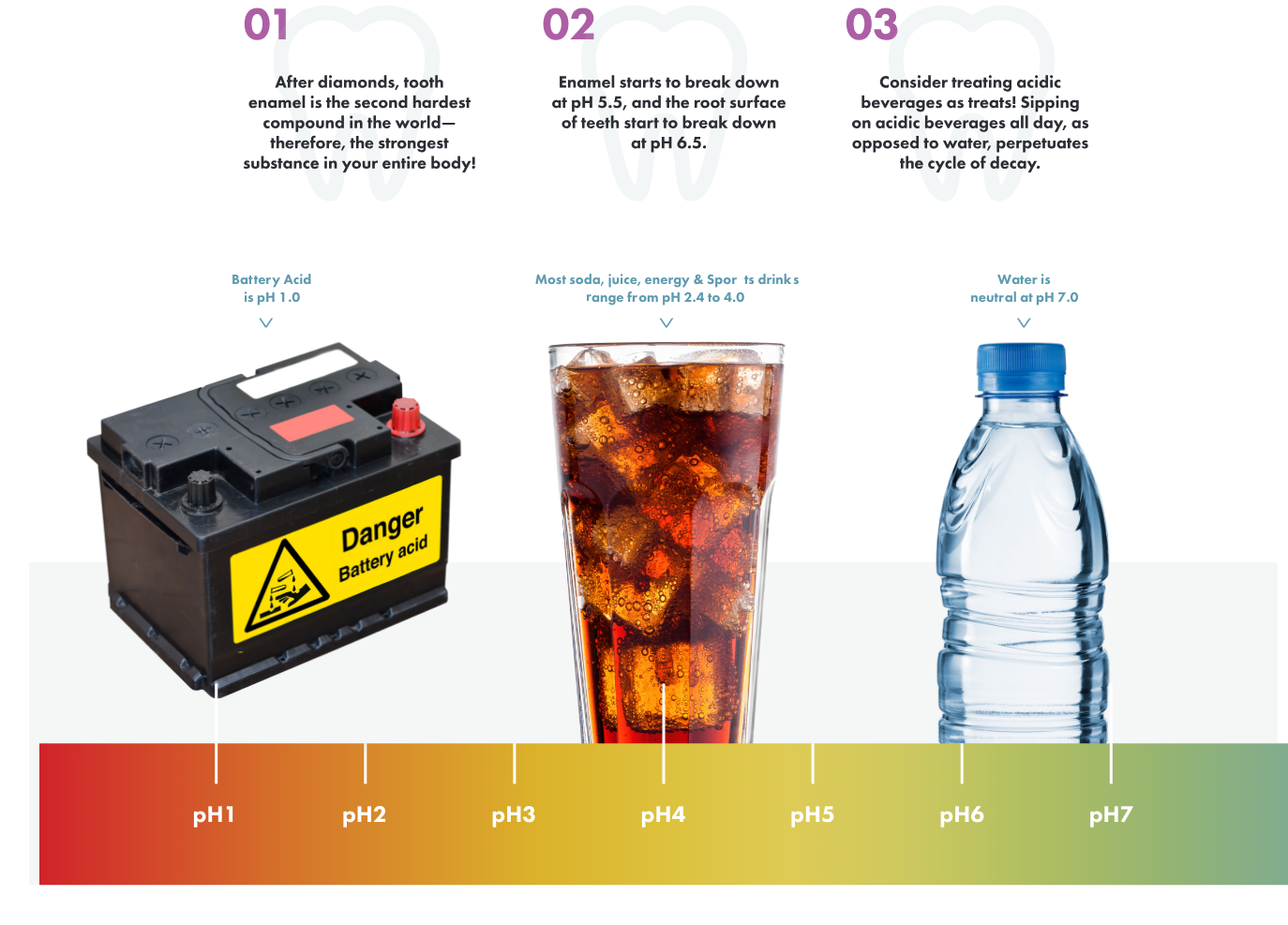 acidic beverages